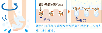 洗顔は泡立てがポイント